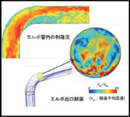 エネルギー理工学専攻