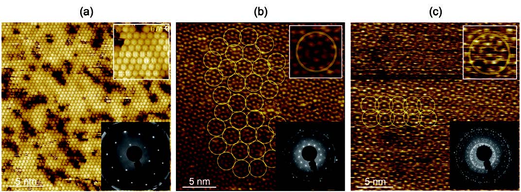 ハイパーマテリアル-高次元物質科学の創出-