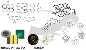 世界で初めての分子を作る