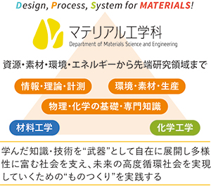 マテリアル工学科の教育・研究の理念