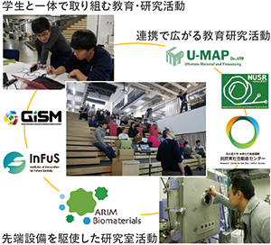 進化する未来のために、マテリアルを学ぶ