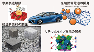 未来の自動車を生み出すマテリアル