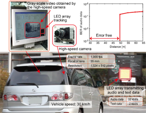 LEDの光で自動車にデータ伝送