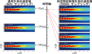 超音速流れの時空間超解像計測​