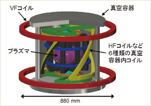 多様な磁場コイルを有するTOKASTAR-2装置の構造