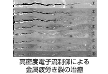 機械システム工学コース