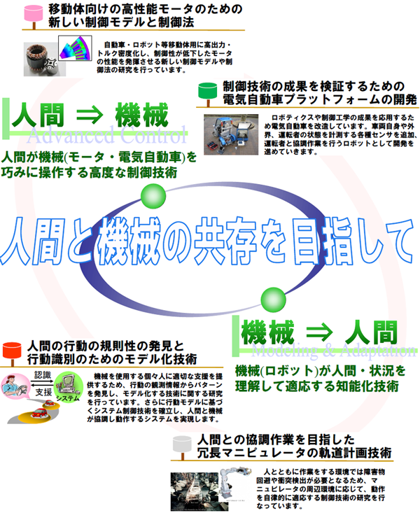 工学研究科電子情報システム専攻 道木研究室