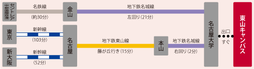 路線サンプル